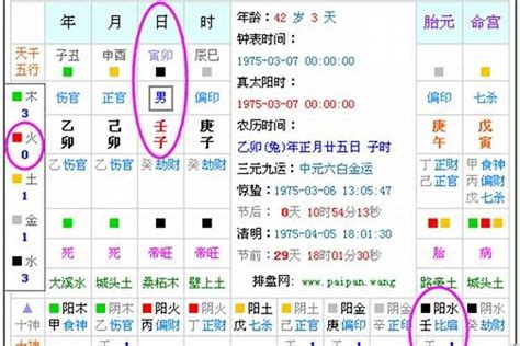 如何從八字看缺哪五行|免費生辰八字五行屬性查詢、算命、分析命盤喜用神、喜忌